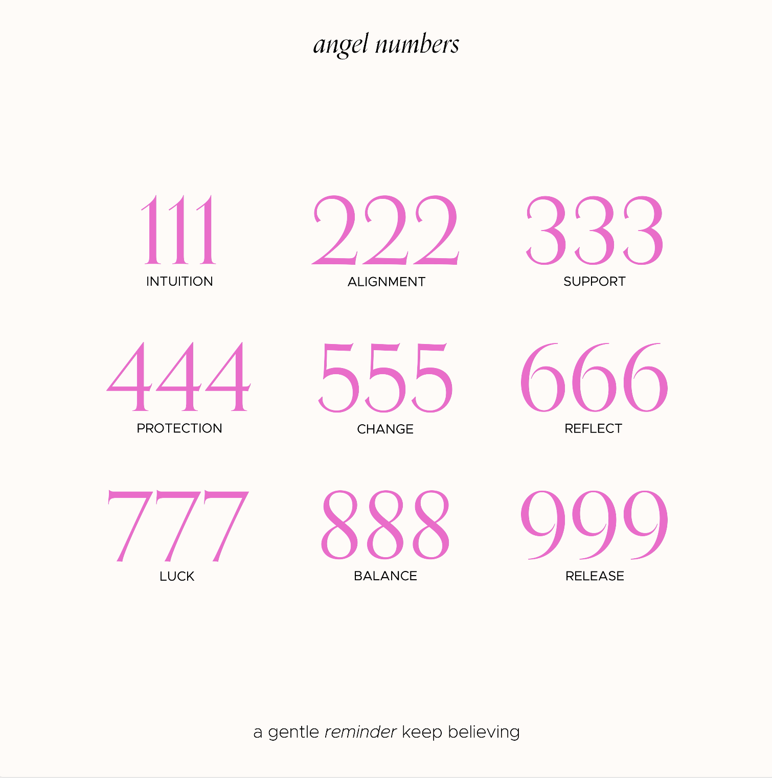 Angel numbers remix. Angel numbers. Angelic numbers. Ангельские числа значение. Цифры ангелов значение.