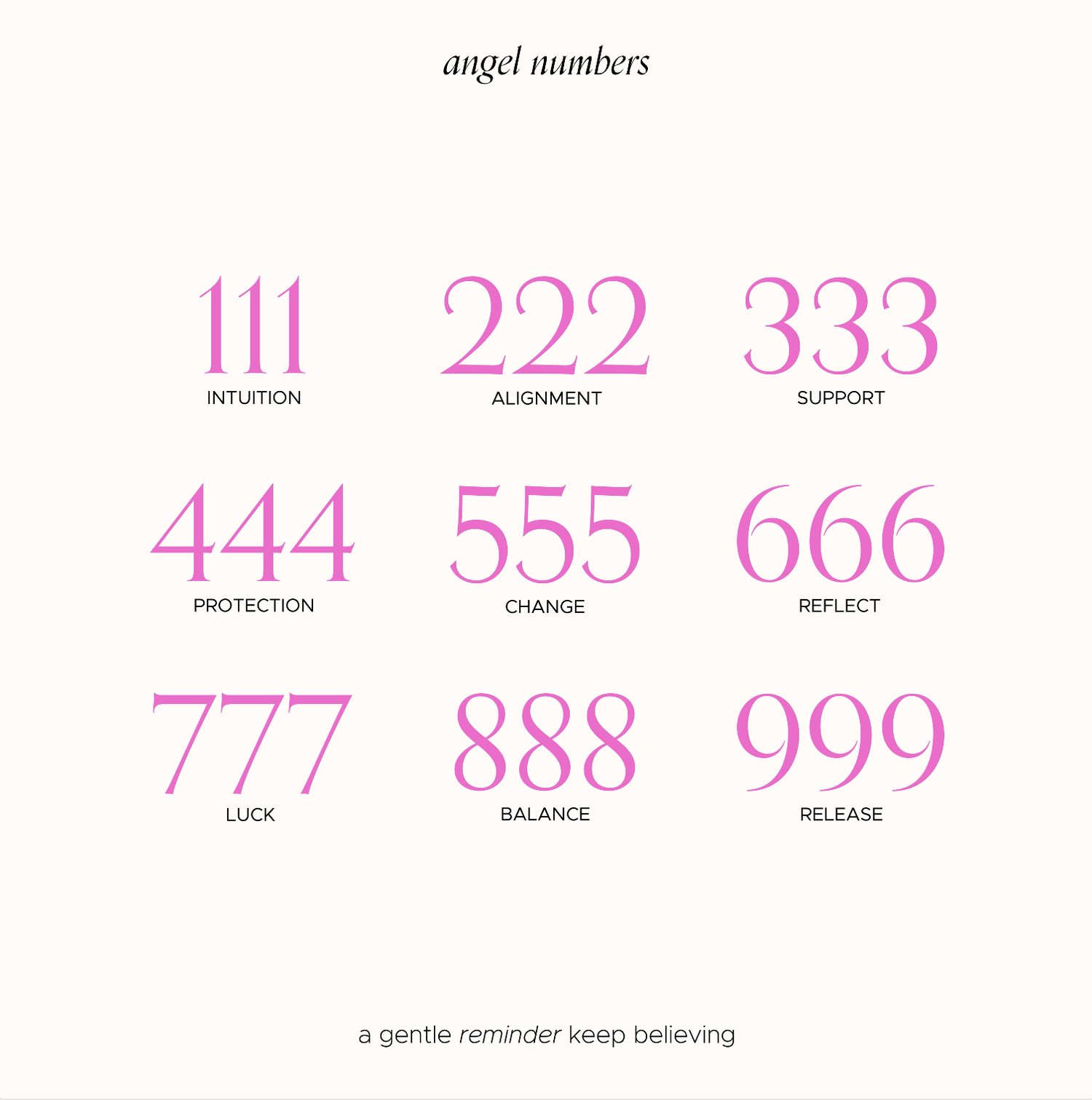 1023 angel number meaning